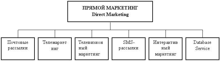 btl