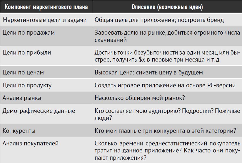 Маркетинговый план продвижения приложений для iPhone и iPad