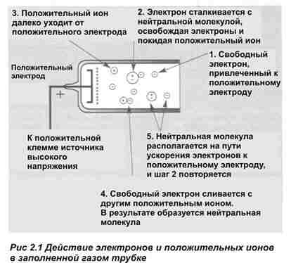 Неоновая реклама, вывеска. Технология производства неона