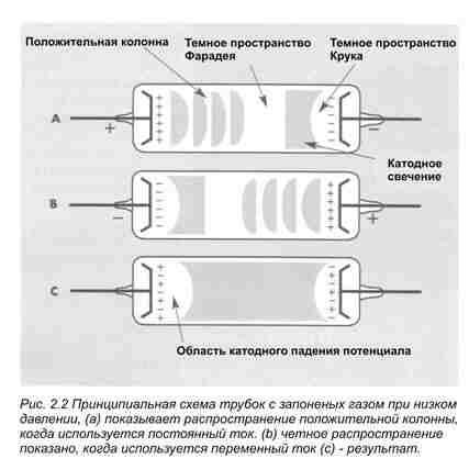 Неоновая реклама, вывеска. Технология производства неона