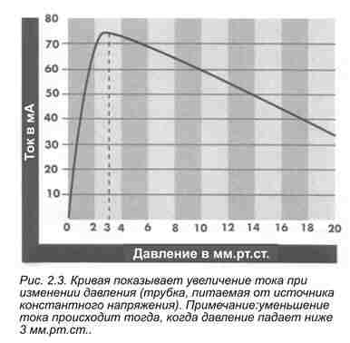 Неоновая реклама, вывеска. Технология производства неона