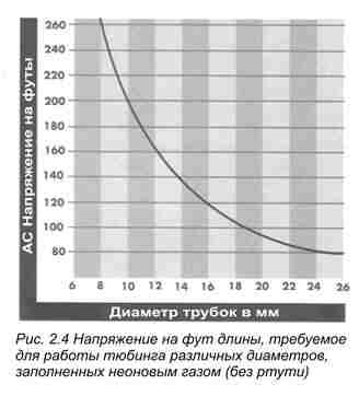 Неоновая реклама, вывеска. Технология производства неона